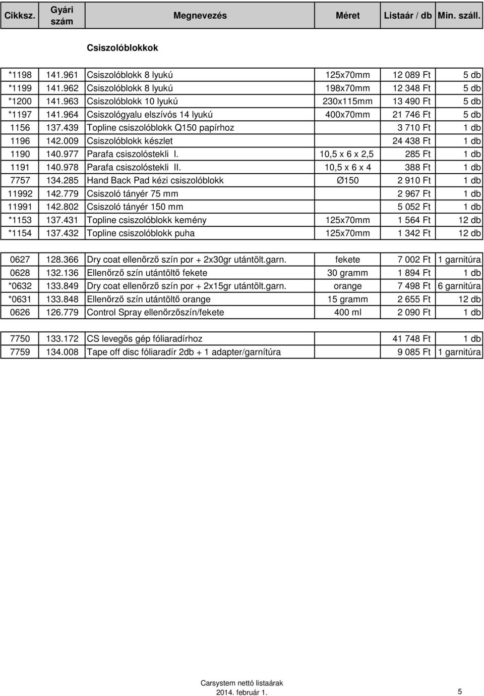 009 Csiszolóblokk készlet 24 438 Ft 1 db 1190 140.977 Parafa csiszolóstekli I. 10,5 x 6 x 2,5 285 Ft 1 db 1191 140.978 Parafa csiszolóstekli II. 10,5 x 6 x 4 388 Ft 1 db 7757 134.