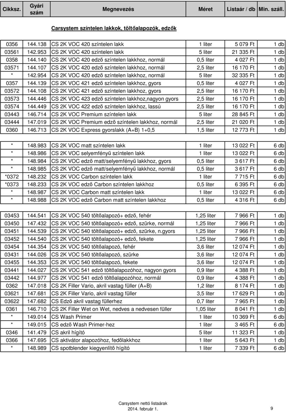 954 CS 2K VOC 420 edzı színtelen lakkhoz, normál 5 liter 32 335 Ft 1 db 0357 144.139 CS 2K VOC 421 edzı színtelen lakkhoz, gyors 0,5 liter 4 027 Ft 1 db 03572 144.