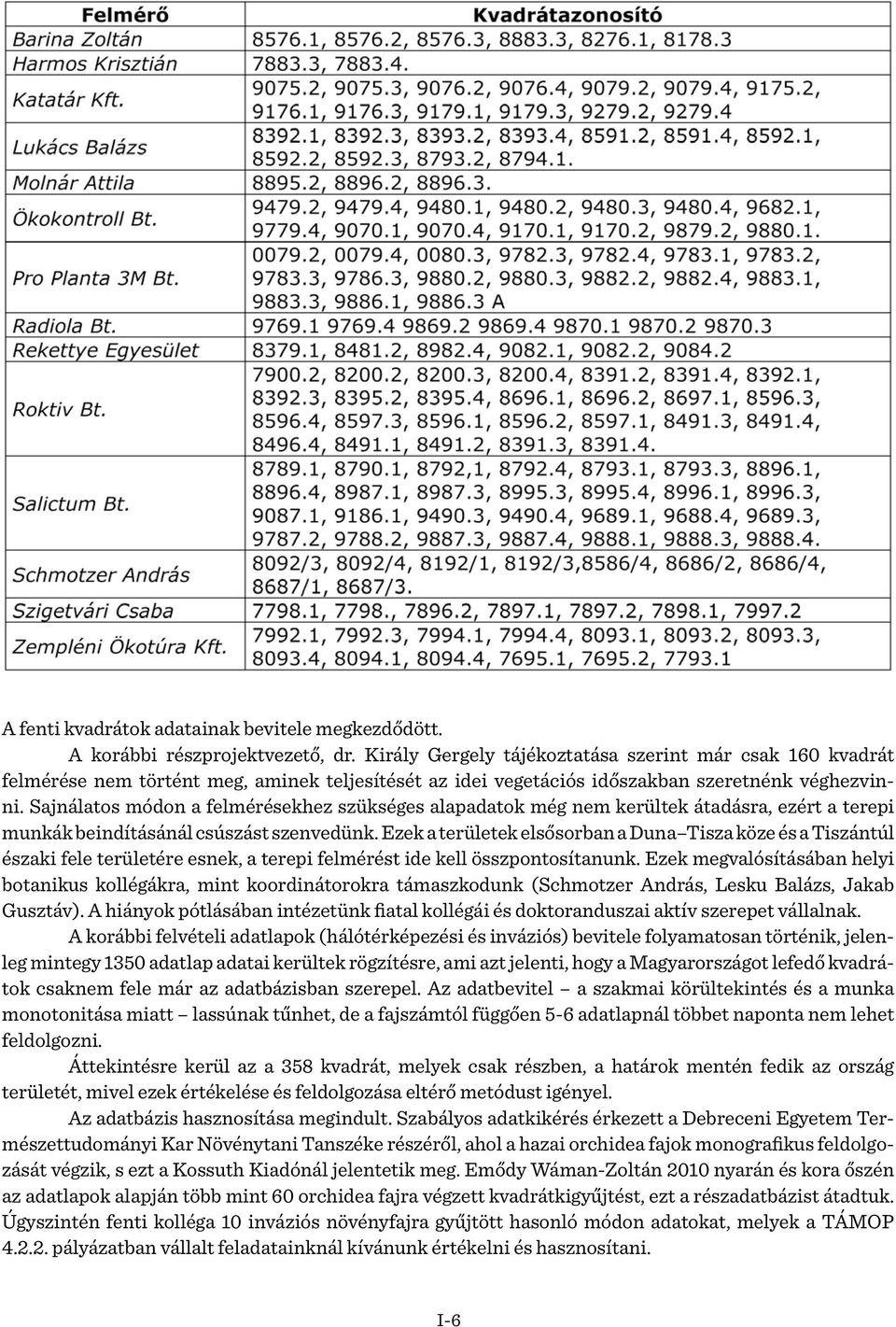 Sajnálatos módon a felmérésekhez szükséges alapadatok még nem kerültek átadásra, ezért a terepi munkák beindításánál csúszást szenvedünk.