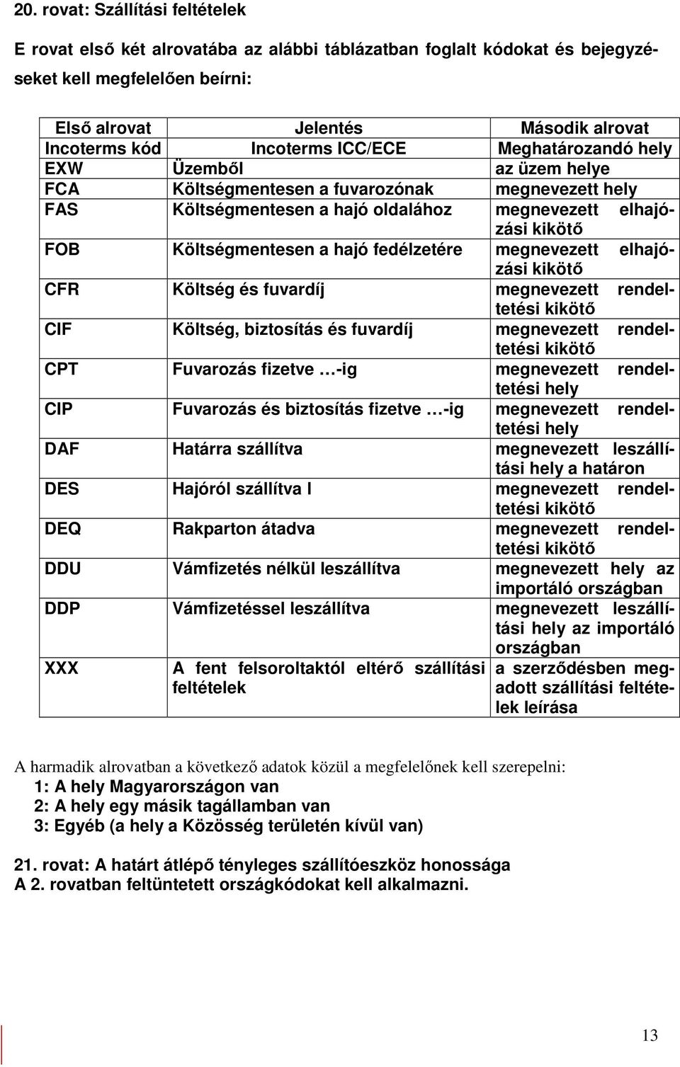 Költségmentesen a hajó fedélzetére megnevezett elhajózási kikötı CFR Költség és fuvardíj megnevezett rendeltetési kikötı CIF Költség, biztosítás és fuvardíj megnevezett rendeltetési kikötı CPT