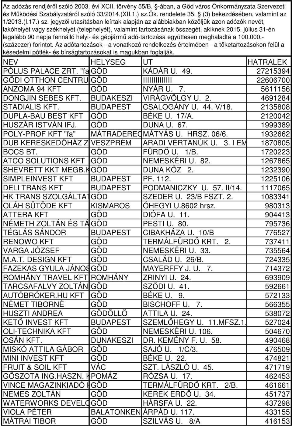 jegyzői utasításban leírtak alapján az alábbiakban közöljük azon adózók nevét, lakóhelyét vagy székhelyét (telephelyét), valamint tartozásának összegét, akiknek 2015.