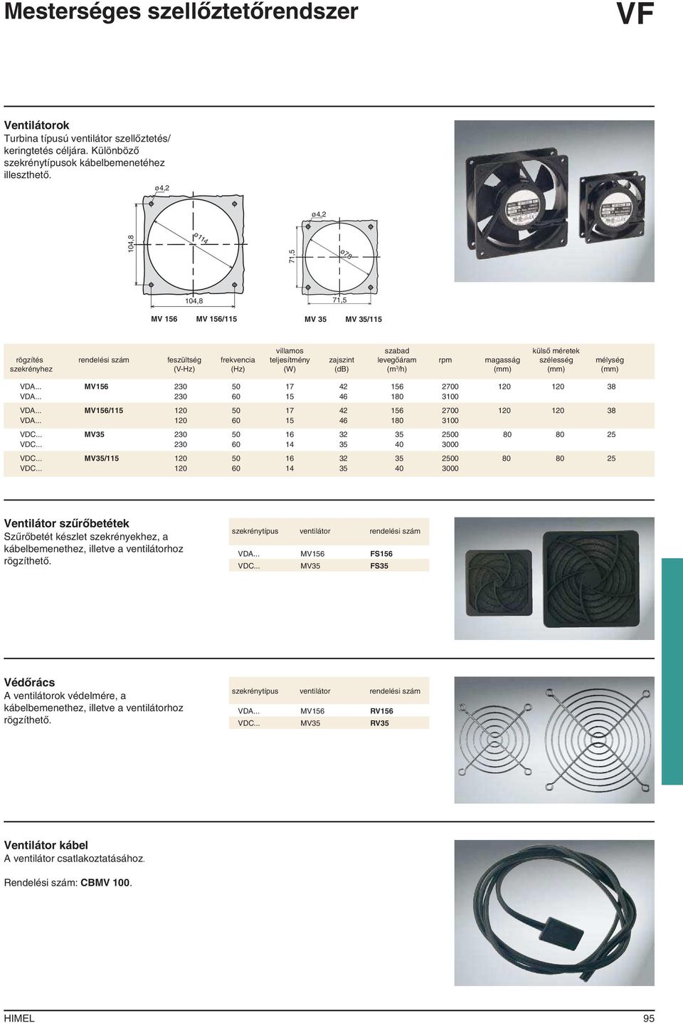 szekrényhez (V-Hz) (Hz) (W) (db) (m 3 /h) VDA... MV156 230 50 17 42 156 2700 120 120 38 VDA... 230 60 15 46 180 3100 VDA... MV156/115 120 50 17 42 156 2700 120 120 38 VDA... 120 60 15 46 180 3100 VDC.