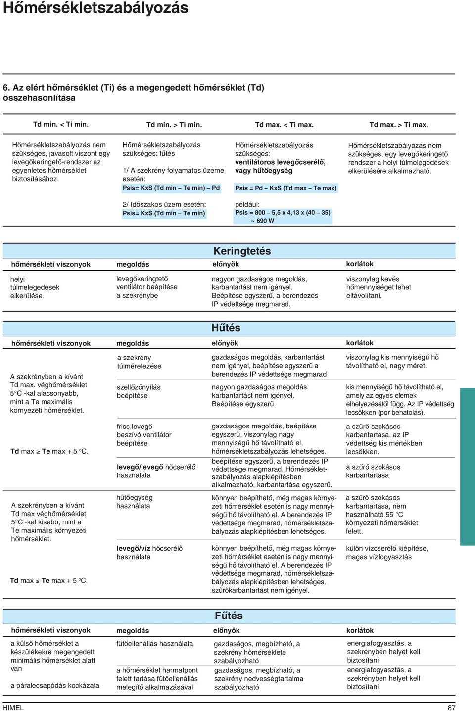 Hômérsékletszabályozás szükséges: fûtés 1/ A szekrény folyamatos üzeme esetén: Psis= KxS (Td min Te min) Pd Hômérsékletszabályozás szükséges: ventilátoros levegôcserélô, vagy hûtôegység Psis = Pd KxS