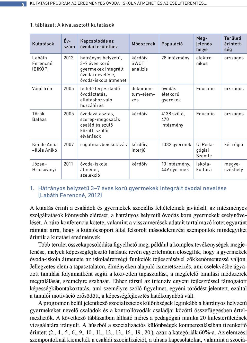 Vágó Irén 2005 felfelé terjeszkedő óvodáztatás, ellátáshoz való hozzáférés Török Balázs Kende Anna Illés Anikó Józsa Hricsovinyi 2005 óvodaválasztás, szerep-megosztás család és szülő között, szülői