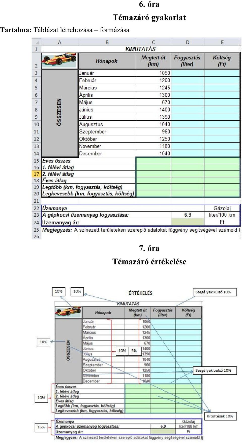 óra Témazáró gyakorlat