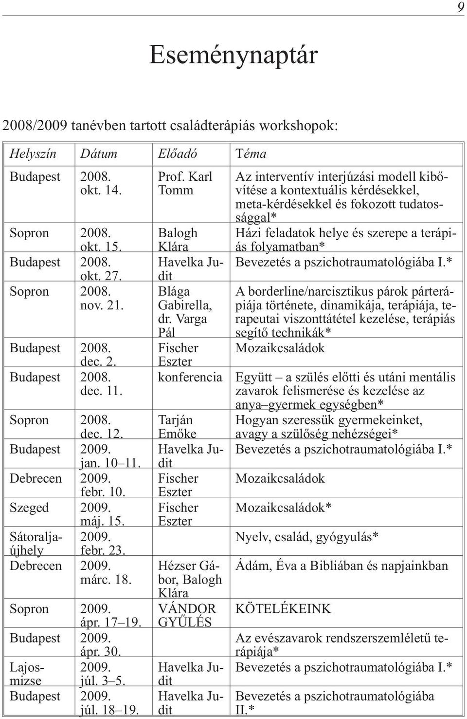 Sátoraljaújhely febr. 23. 2009. Debrecen 2009. márc. 18. Az evészavarok rendszerszemléletû terápiája* Bevezetés a pszichotraumatológiába I.* Sopron 2009. ápr. 17 19. Budapest 2009. ápr. 30.