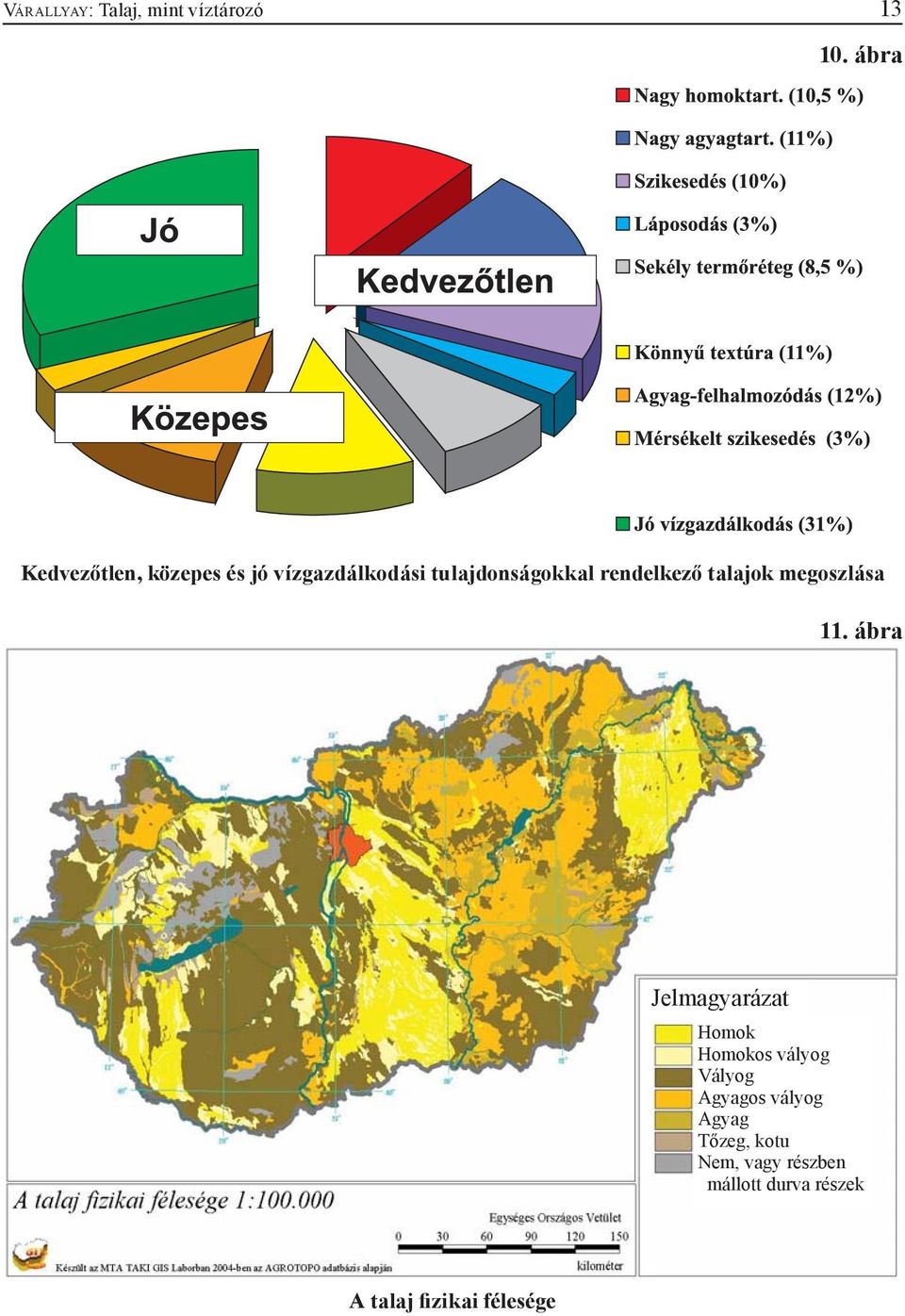 rendelkező talajok megoszlása 11.