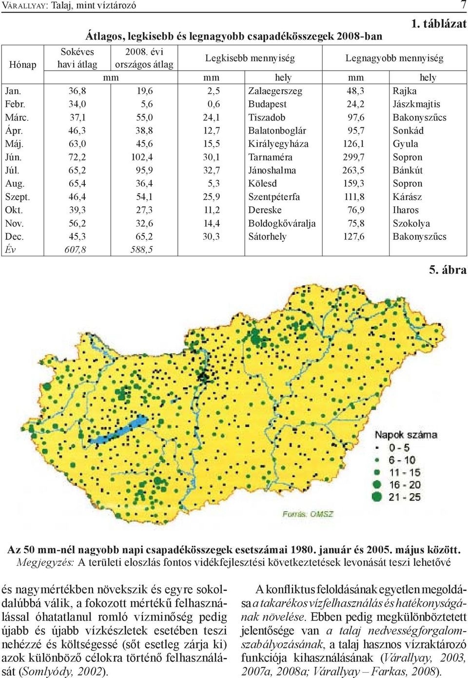 37,1 55,0 24,1 Tiszadob 97,6 Bakonyszűcs Ápr. 46,3 38,8 12,7 Balatonboglár 95,7 Sonkád Máj. 63,0 45,6 15,5 Királyegyháza 126,1 Gyula Jún. 72,2 102,4 30,1 Tarnaméra 299,7 Sopron Júl.