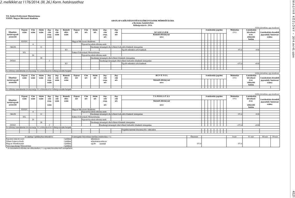 név név név cím cím K I A D Á S O K (+/-) következő csop. szám szám csop. név Kiemelt előirányzat évre szám név neve áthúzódó hatása XXXIV.