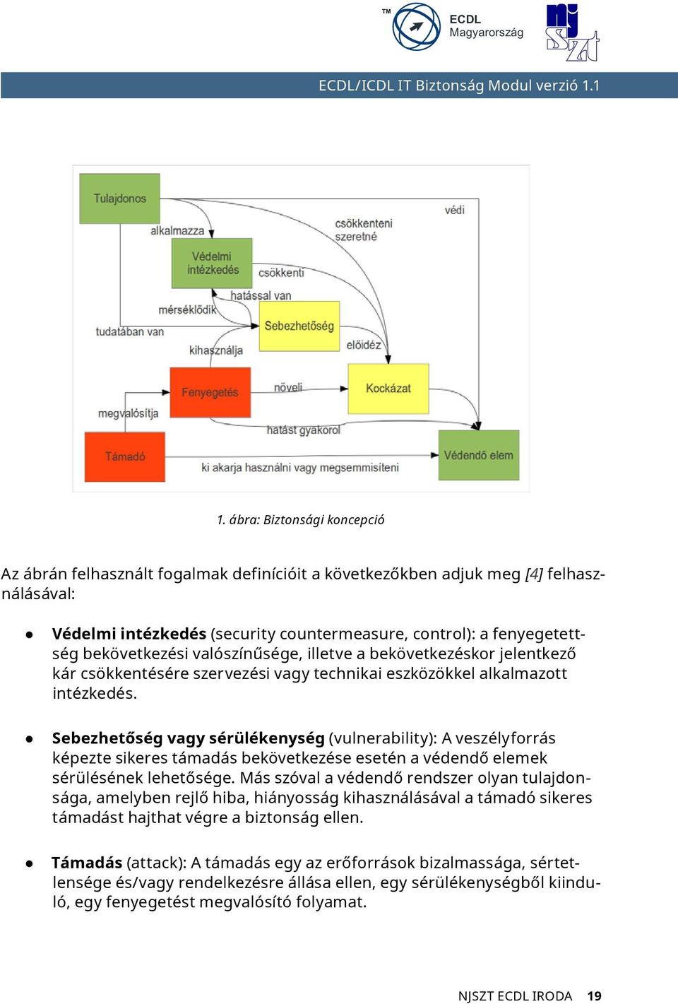 Sebezhetőség vagy sérülékenység (vulnerability): A veszélyforrás képezte sikeres támadás bekövetkezése esetén a védendő elemek sérülésének lehetősége.