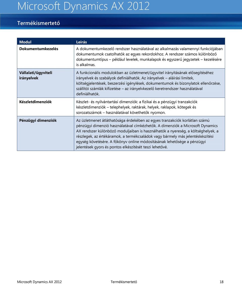 A funkcionális modulokban az üzletmenet/ügyvitel irányításának elősegítéséhez irányelvek és szabályok definiálhatók.