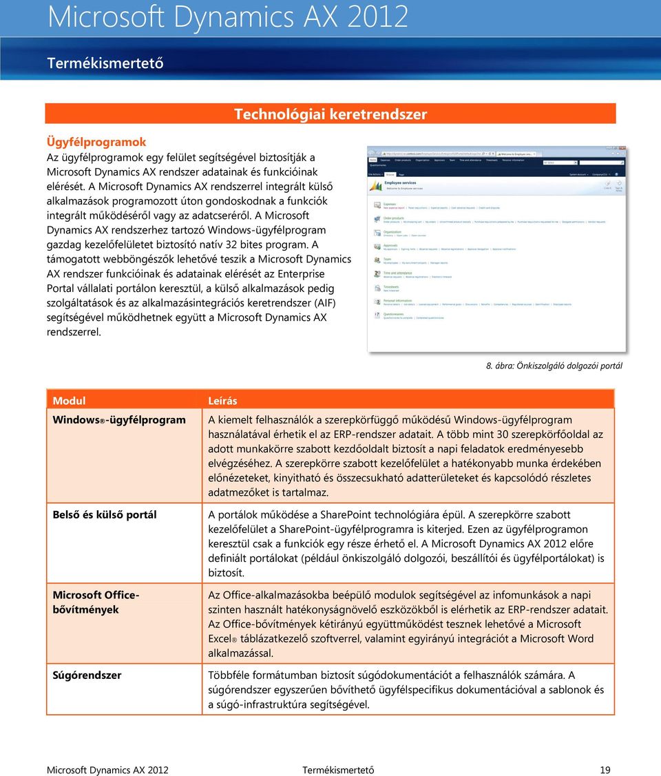 A Microsoft Dynamics AX rendszerhez tartozó Windows-ügyfélprogram gazdag kezelőfelületet biztosító natív 32 bites program.