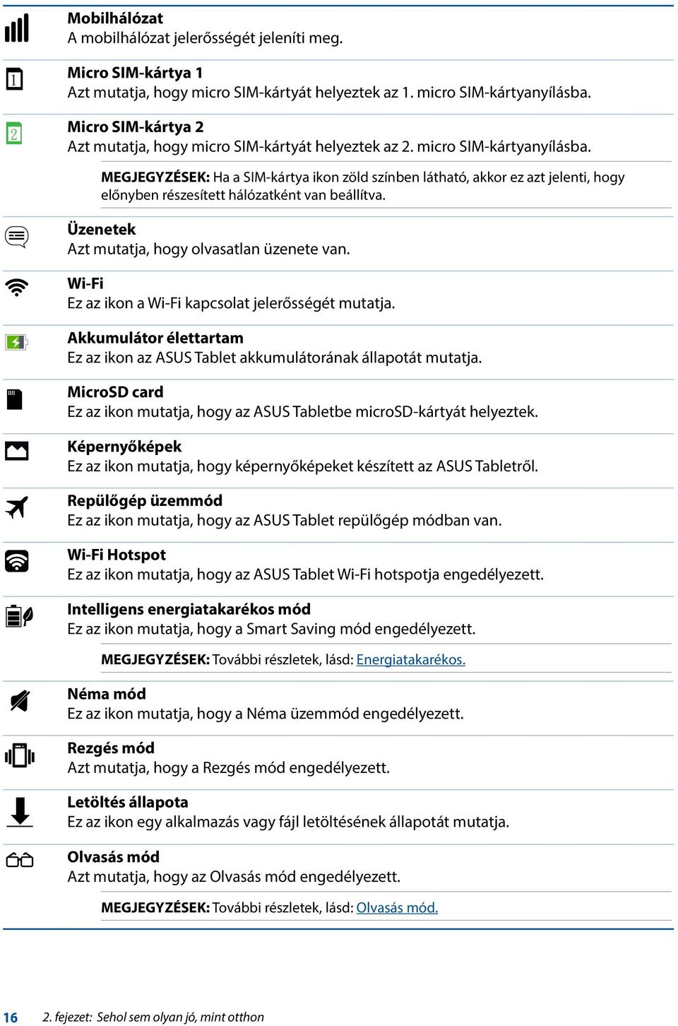 MEGJEGYZÉSEK: Ha a SIM-kártya ikon zöld színben látható, akkor ez azt jelenti, hogy előnyben részesített hálózatként van beállítva. Üzenetek Azt mutatja, hogy olvasatlan üzenete van.