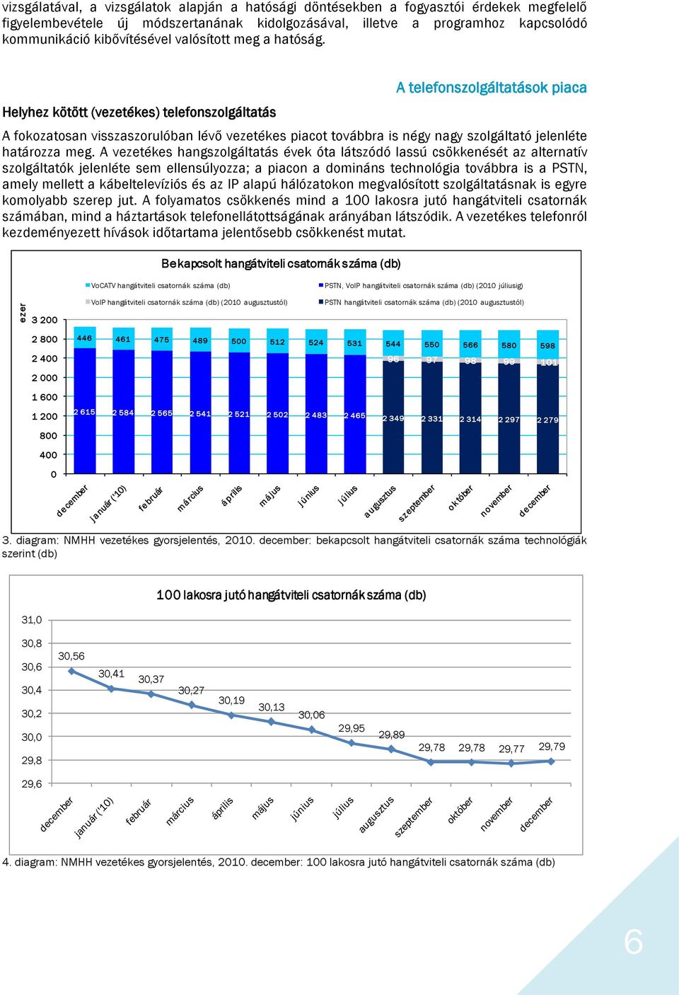 Helyhez kötött (vezetékes) telefonszolgáltatás A telefonszolgáltatások piaca A fokozatosan visszaszorulóban lévő vezetékes piacot továbbra is négy nagy szolgáltató jelenléte határozza meg.