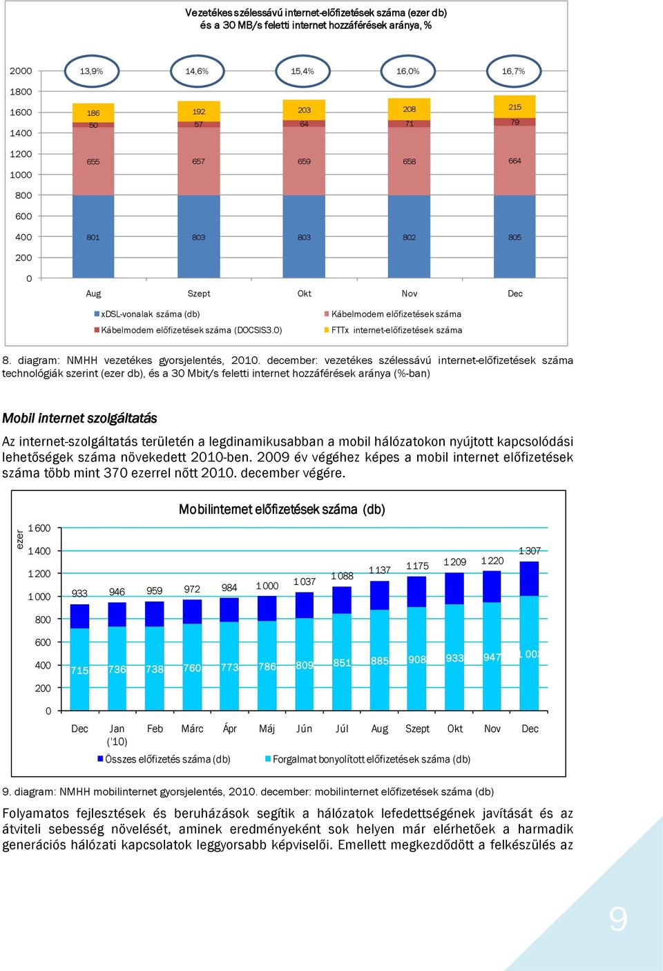 0) Kábelmodem előfizetések száma FTTx internet-előfizetések száma 8. diagram: NMHH vezetékes gyorsjelentés, 2010.