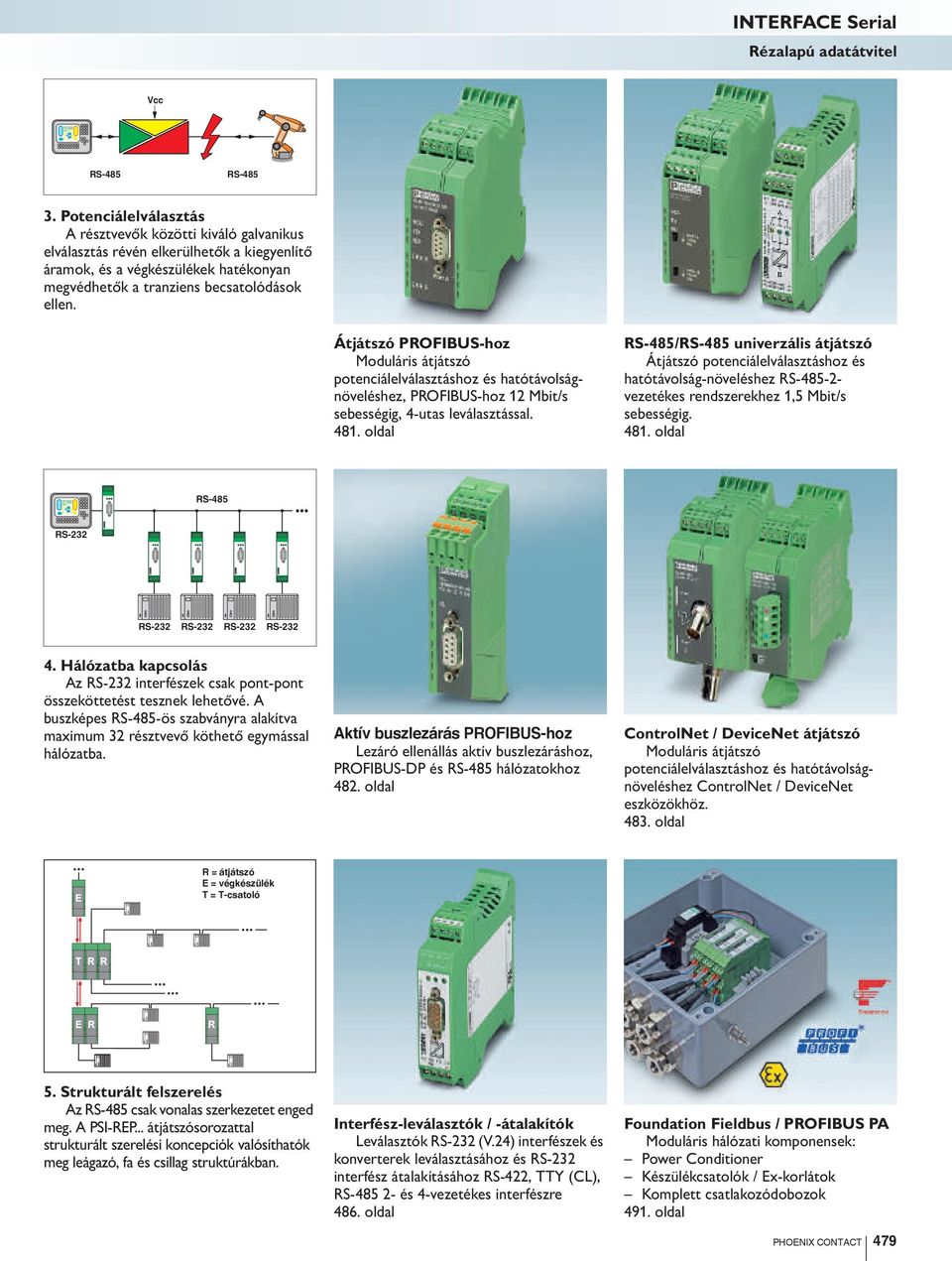 Átjátszó PROFIBU-hoz Moduláris átjátszó potenciálelválasztáshoz és hatótávolságnöveléshez, PROFIBU-hoz 12 Mbit/s sebességig, 4-utas leválasztással. 481.