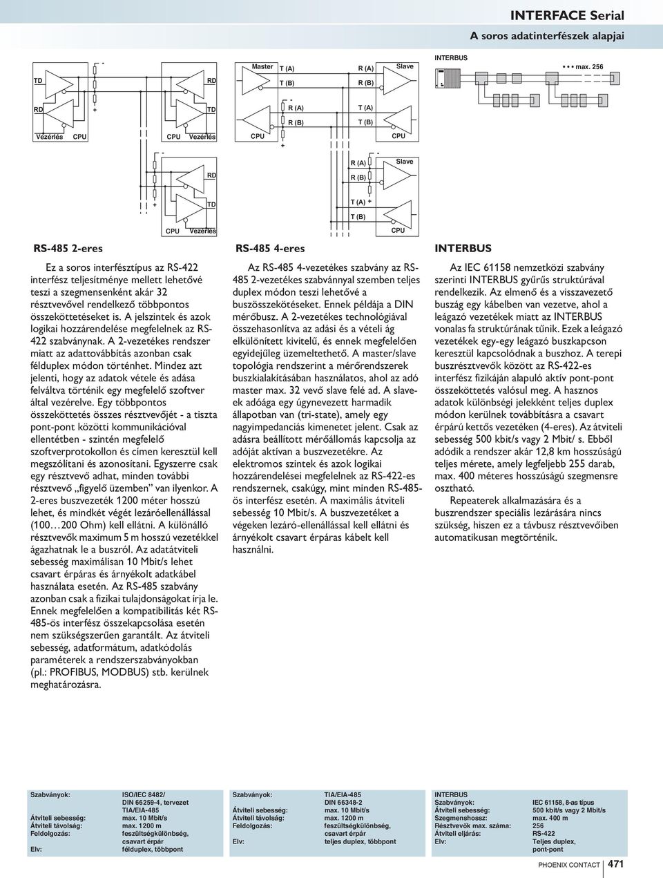 interfésztípus az R-422 interfész teljesítménye mellett lehetővé teszi a szegmensenként akár 32 résztvevővel rendelkező többpontos összeköttetéseket is.