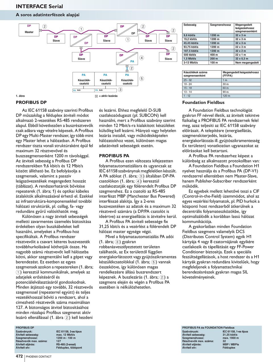 alapul. Ebből következően a buszrésztvevők csak adásra vagy vételre képesek. A Profibus DP egy Multi-ster rendszer, így több mint egy ster lehet a hálózatban.