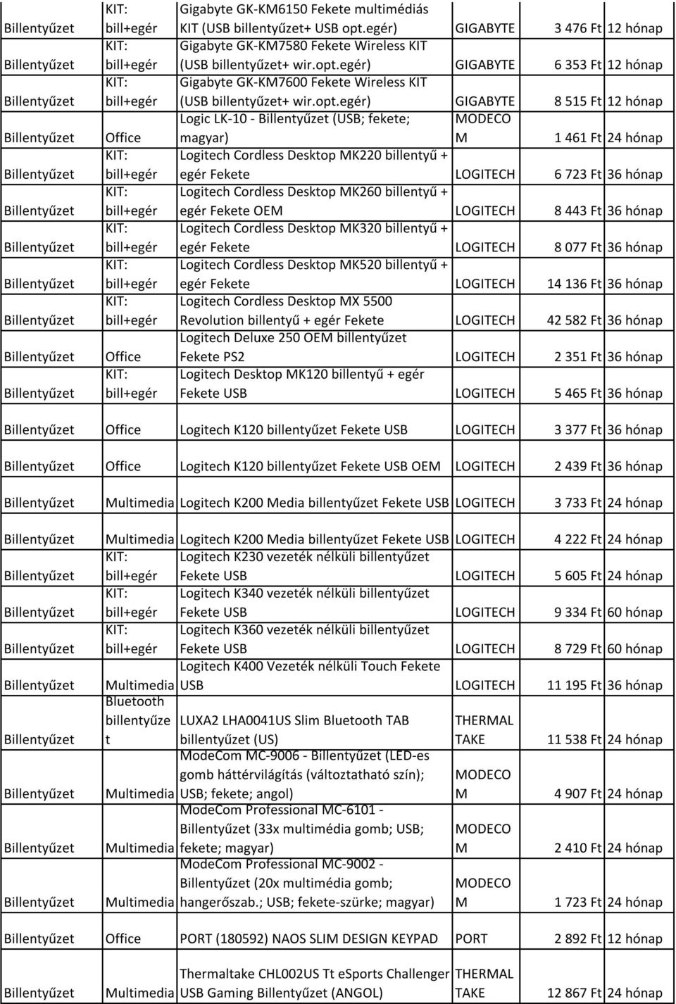 egér) GIGABYTE 3 476 Ft 12 hónap Gigabyte GK-K7580 Fekete Wireless KIT (USB billentyűzet+ wir.opt.