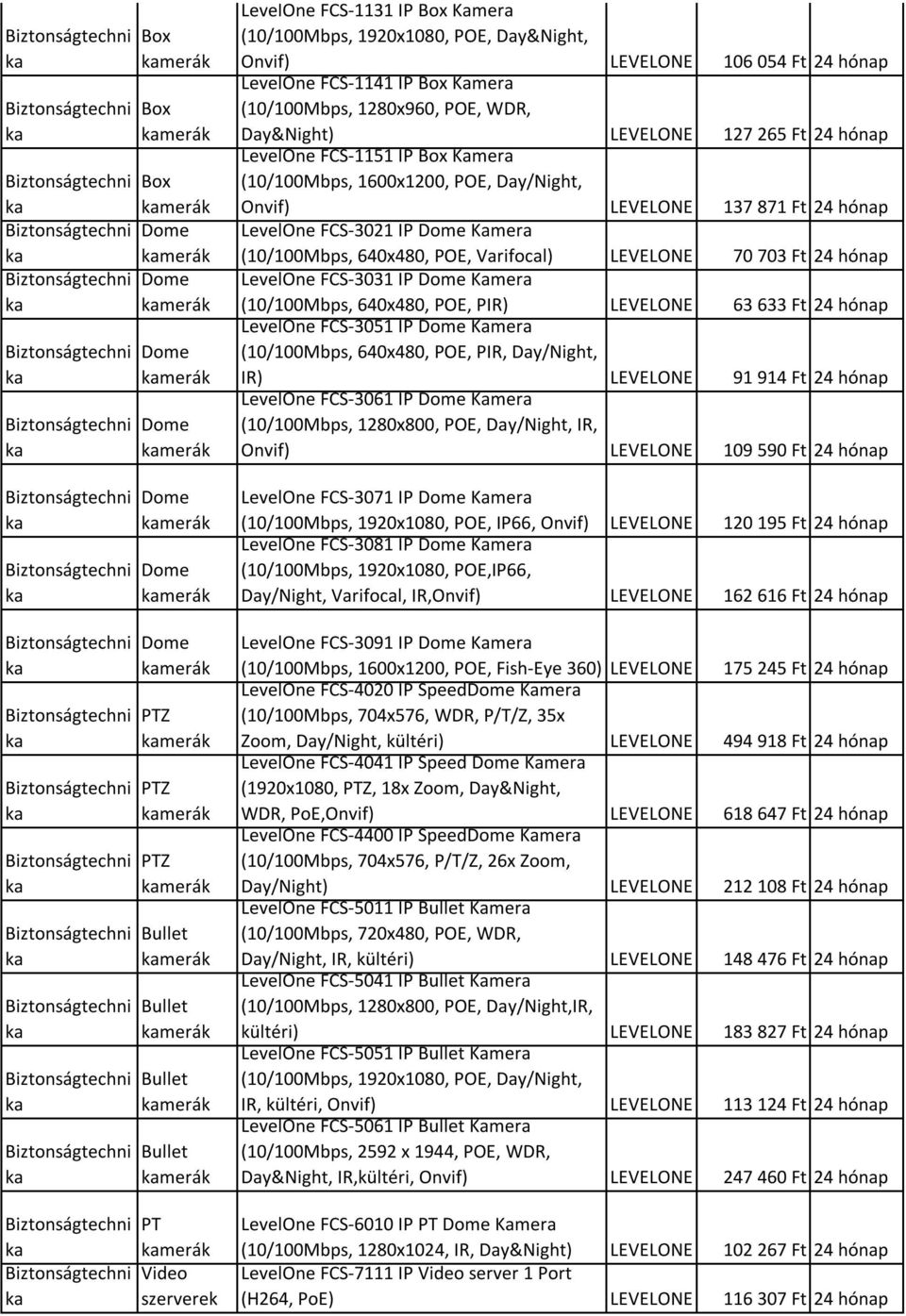 merák PTZ merák Bullet merák Bullet merák Bullet merák Bullet merák Biztonságtechni PT merák Biztonságtechni Video szerverek LevelOne FCS-1131 IP Box Kamera (10/100bps, 1920x1080, POE, Day&ight,