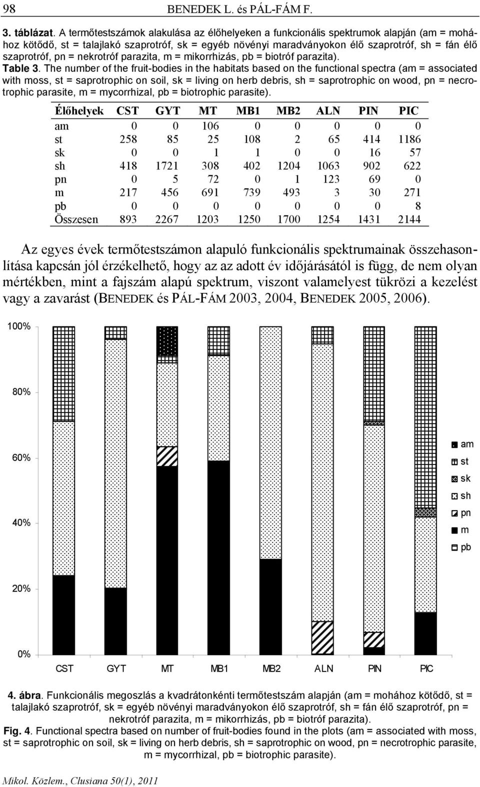 pn = nekrotróf parazita, m = mikorrhizás, pb = biotróf parazita). Table 3.