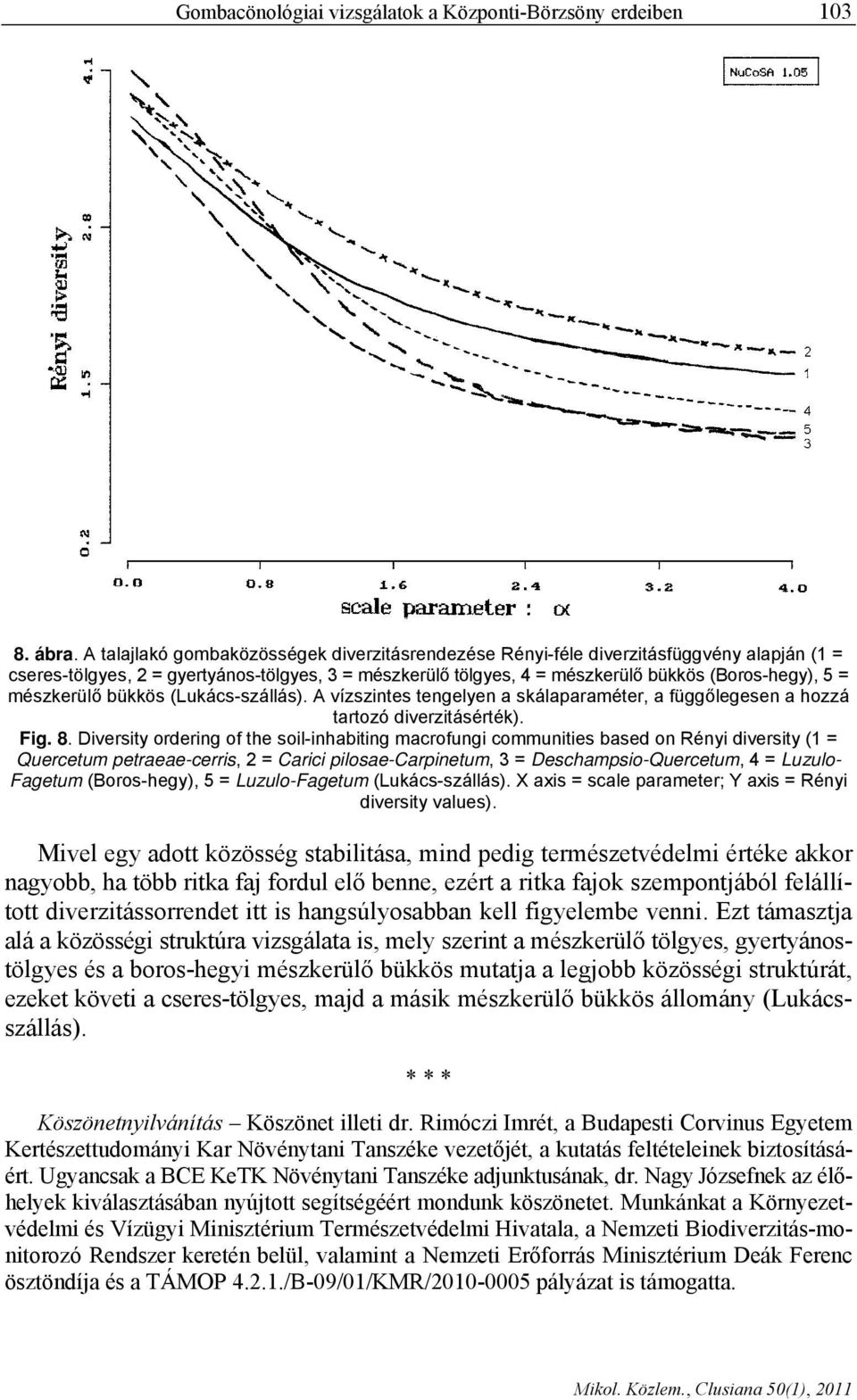 mészkerülő bükkös (Lukács-szállás). A vízszintes tengelyen a skálaparaméter, a függőlegesen a hozzá tartozó diverzitásérték). Fig. 8.