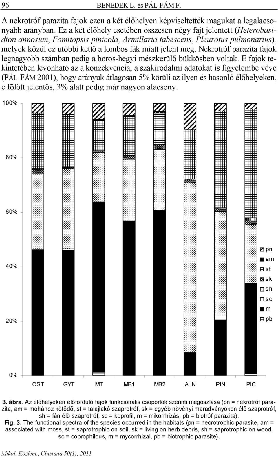 jelent meg. Nekrotróf parazita fajok legnagyobb számban pedig a boros-hegyi mészkerülő bükkösben voltak.
