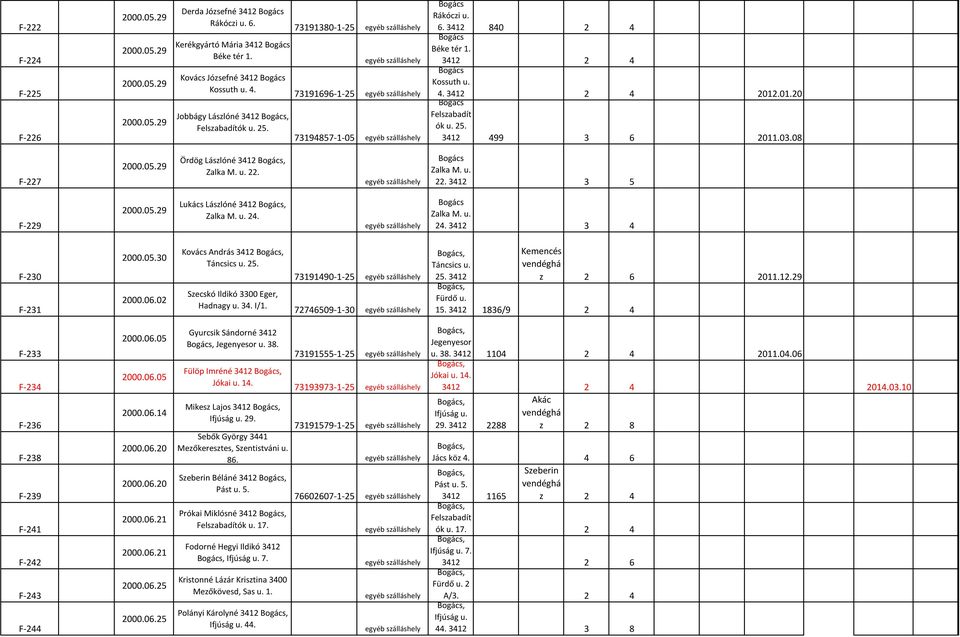Zalka M. u. 22. 3 5 F-229 2000.05.29 Lukács Lászlóné Zalka M. u. 24. Zalka M. u. 24. 3 4 F-230 F-231 2000.05.30 2000.06.02 Kovács András Táncsics u. 25. Szecskó Ildikó 3300 Eger, Hadnagy u. 34. I/1.