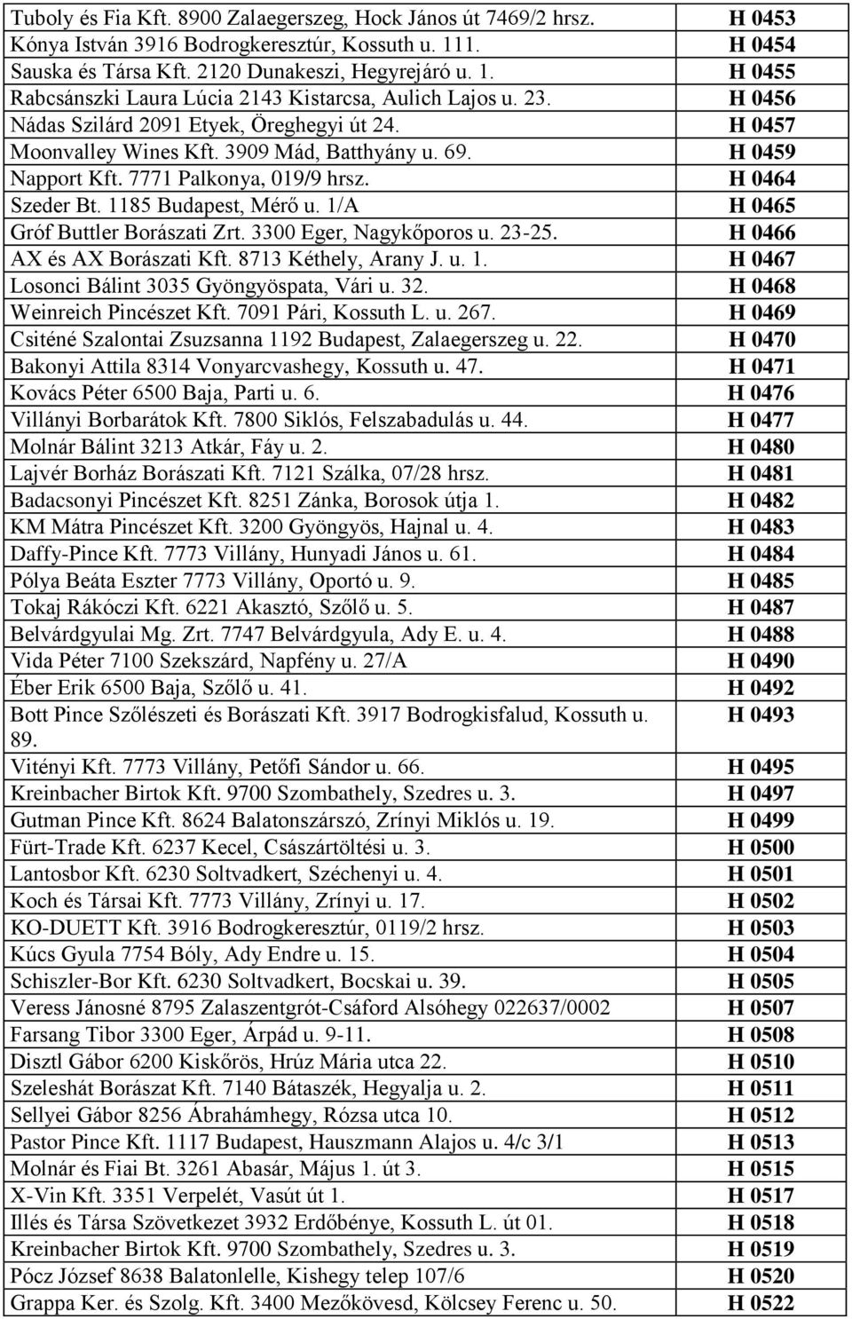1/A H 0465 Gróf Buttler Borászati Zrt. 3300 Eger, Nagykőporos u. 23-25. H 0466 AX és AX Borászati Kft. 8713 Kéthely, Arany J. u. 1. H 0467 Losonci Bálint 3035 Gyöngyöspata, Vári u. 32.