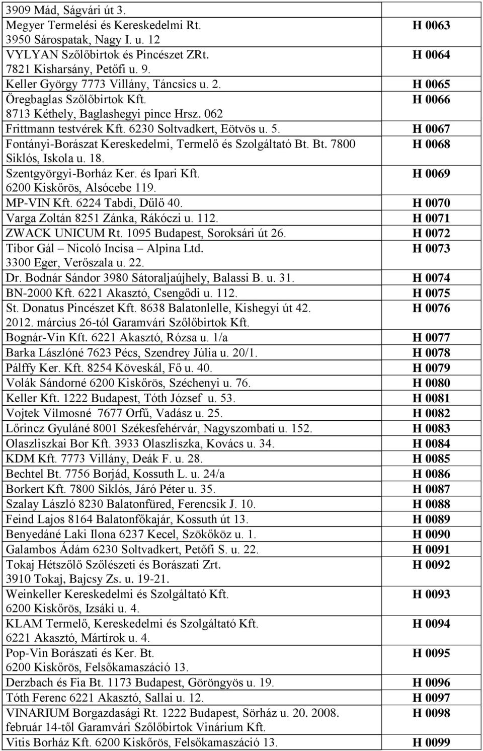 H 0067 Fontányi-Borászat Kereskedelmi, Termelő és Szolgáltató Bt. Bt. 7800 H 0068 Siklós, Iskola u. 18. Szentgyörgyi-Borház Ker. és Ipari Kft. H 0069 6200 Kiskőrös, Alsócebe 119. MP-VIN Kft.
