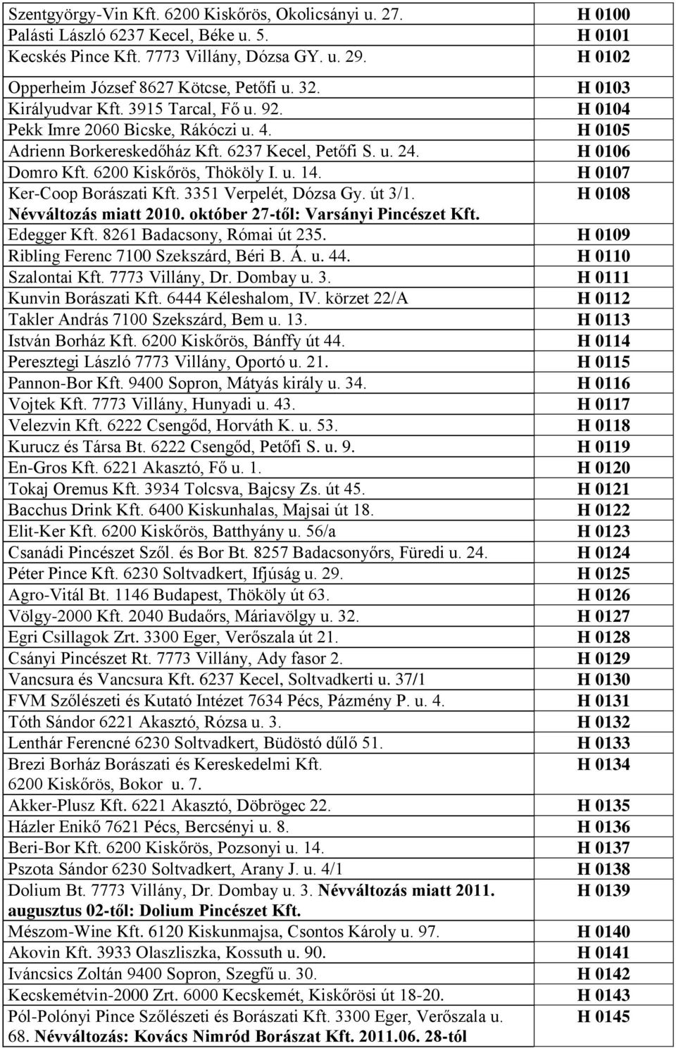 u. 24. H 0106 Domro Kft. 6200 Kiskőrös, Thököly I. u. 14. H 0107 Ker-Coop Borászati Kft. 3351 Verpelét, Dózsa Gy. út 3/1. H 0108 Névváltozás miatt 2010. október 27-től: Varsányi Pincészet Kft.