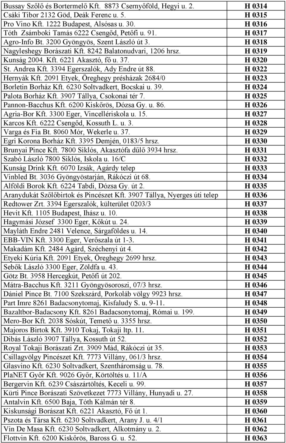 37. H 0320 St. Andrea Kft. 3394 Egerszalók, Ady Endre út 88. H 0322 Hernyák Kft. 2091 Etyek, Öreghegy présházak 2684/0 H 0323 Borletin Borház Kft. 6230 Soltvadkert, Bocskai u. 39.