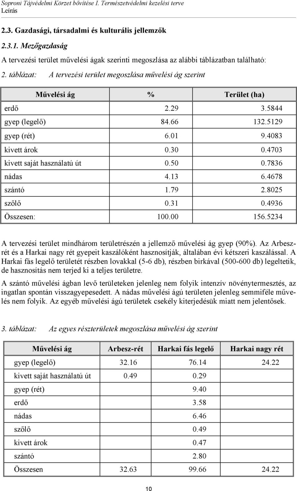 4703 kivett saját használatú út 0.50 0.7836 nádas 4.13 6.4678 szántó 1.79 2.8025 szőlő 0.31 0.4936 Összesen: 100.00 156.