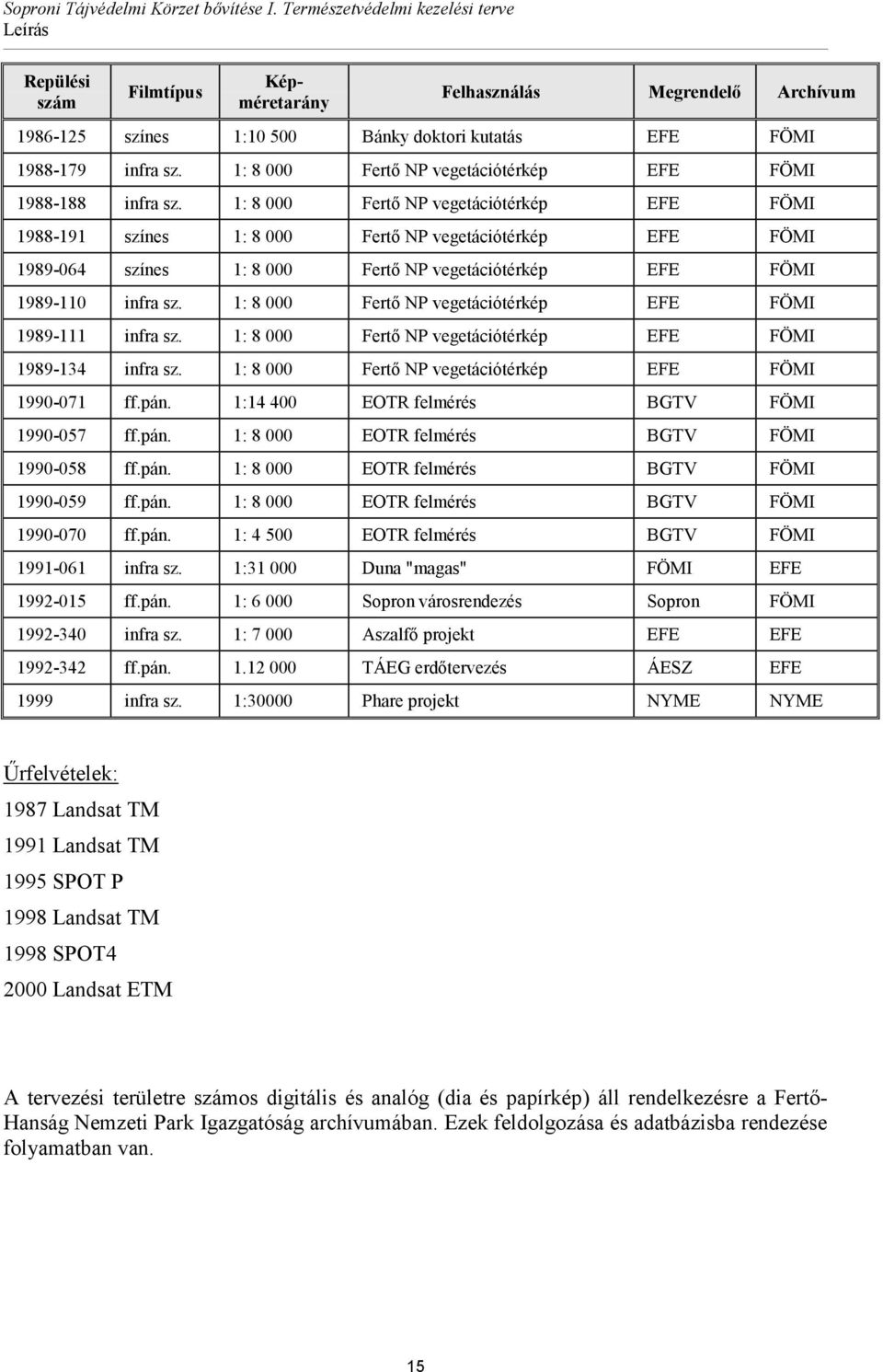 1: 8 000 Fertő NP vegetációtérkép EFE FÖMI 1988-191 színes 1: 8 000 Fertő NP vegetációtérkép EFE FÖMI 1989-064 színes 1: 8 000 Fertő NP vegetációtérkép EFE FÖMI 1989-110 infra sz.