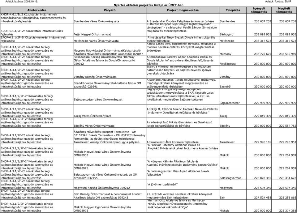 Önkormányzata "Bárczay Gábor"Általános Iskola és ÓvodaOM azonosító 029012 Vilmány Község Önkormányzata Szendrı Város ÖnkormányzataÁltalános Iskola OM azonosító:029241 Sajószentpéter Város