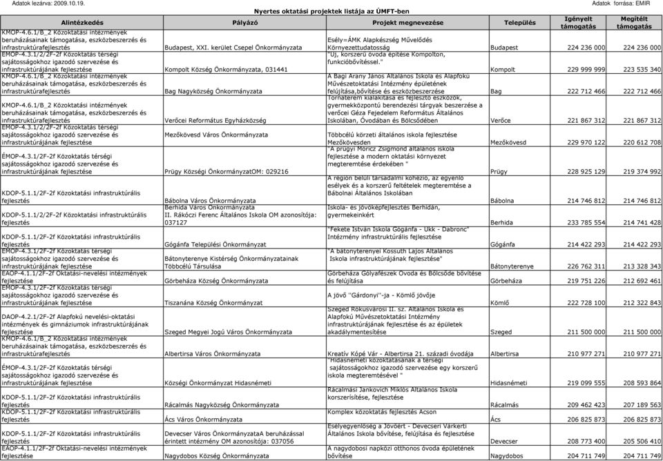 infrastruktúrájának Prügy Községi ÖnkormányzatOM: 029216