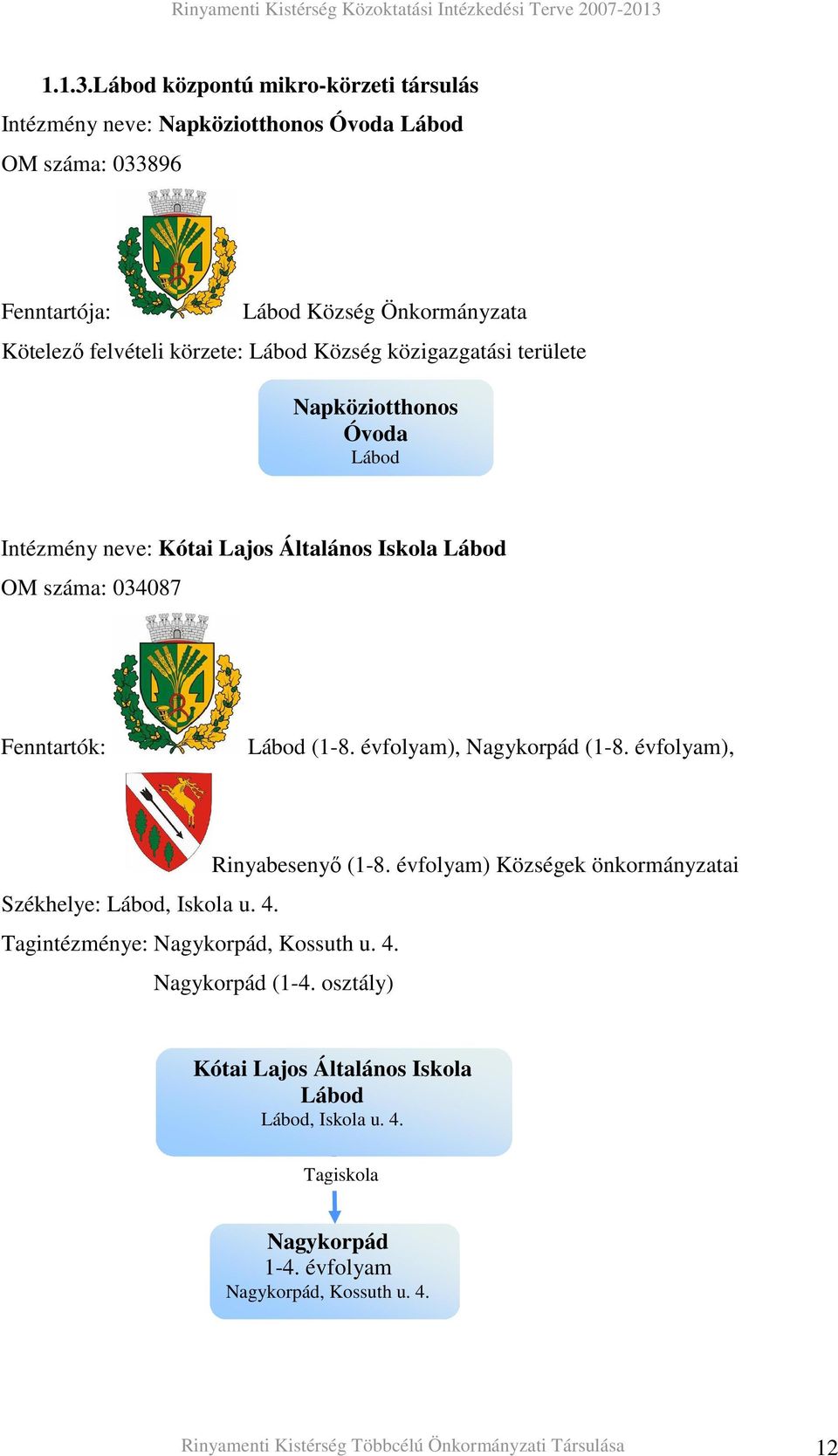 Község közigazgatási területe Napköziotthonos Óvoda Lábod Intézmény neve: Kótai Lajos Általános Iskola Lábod OM száma: 034087 Fenntartók: Lábod (1-8.