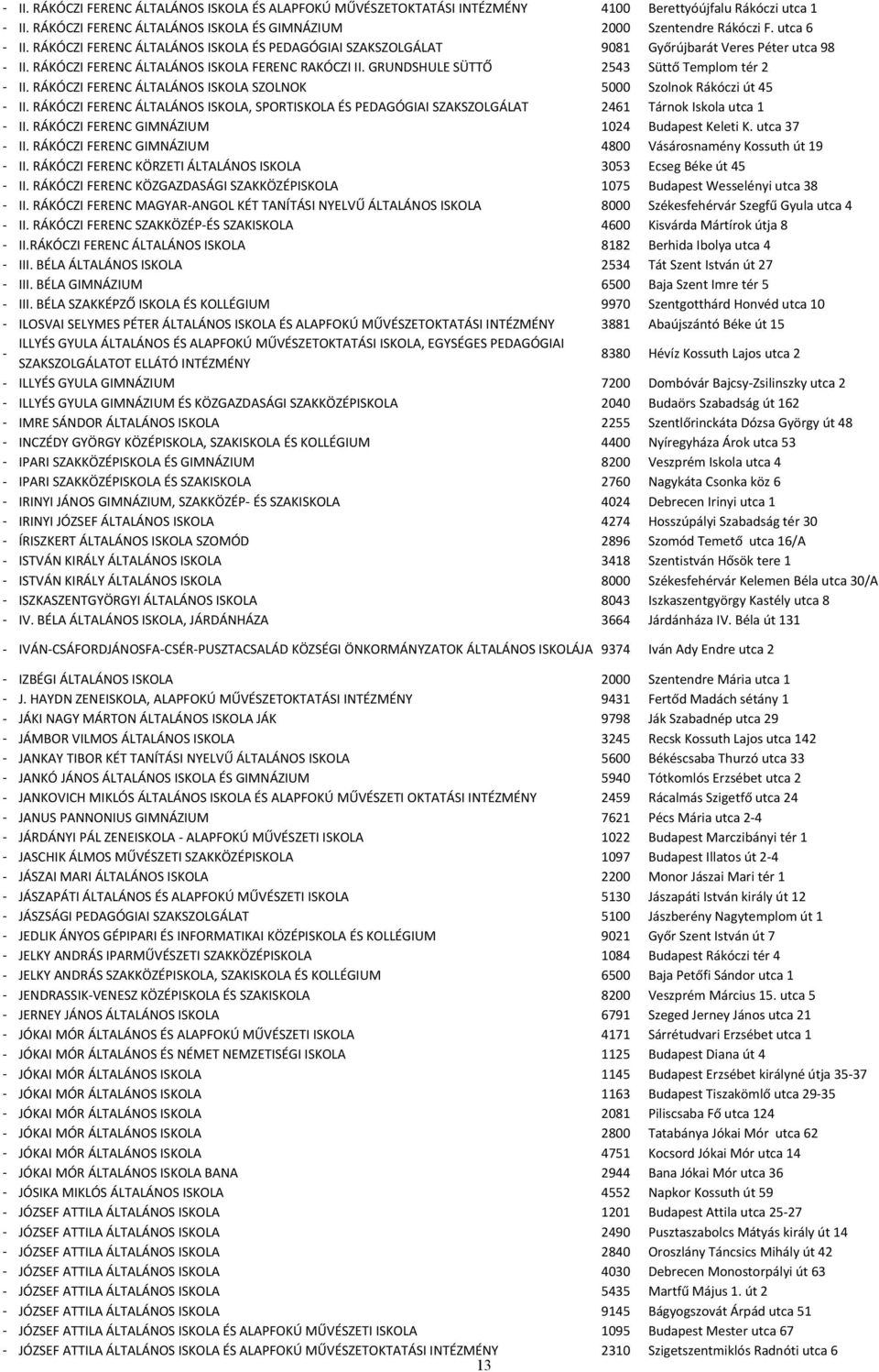 RÁKÓCZI FERENC ÁLTALÁNOS ISKOLA SZOLNOK 5000 Szolnok Rákóczi út 45 II. RÁKÓCZI FERENC ÁLTALÁNOS ISKOLA, SPORTISKOLA ÉS PEDAGÓGIAI SZAKSZOLGÁLAT 2461 Tárnok Iskola utca 1 II.