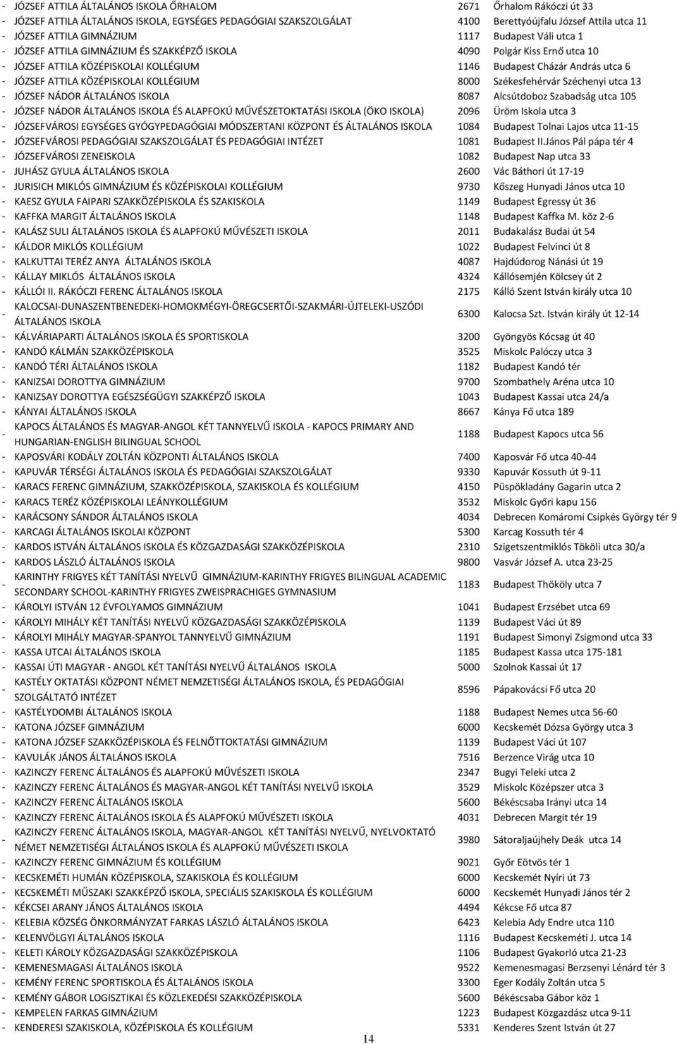 KOLLÉGIUM 8000 Székesfehérvár Széchenyi utca 13 JÓZSEF NÁDOR ÁLTALÁNOS ISKOLA 8087 Alcsútdoboz Szabadság utca 105 JÓZSEF NÁDOR ÁLTALÁNOS ISKOLA ÉS ALAPFOKÚ MŰVÉSZETOKTATÁSI ISKOLA (ÖKO ISKOLA) 2096