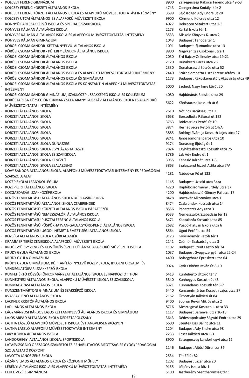 Debrecen Sétakert utca 13 KÖNYVES KÁLMÁN ÁLTALÁNOS ISKOLA 2173 Kartal Iskola tér 1 KÖNYVES KÁLMÁN ÁLTALÁNOS ISKOLA ÉS ALAPFOKÚ MŰVÉSZETOKTATÁSI INTÉZMÉNY 3533 Miskolc Könyves K.