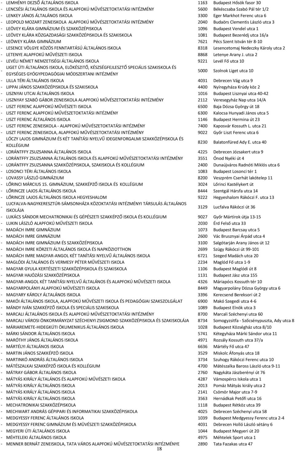 KLÁRA KÖZGAZDASÁGI SZAKKÖZÉPISKOLA ÉS SZAKISKOLA 1081 Budapest Bezerédj utca 16/a LEÖWEY KLÁRA GIMNÁZIUM 7621 Pécs Szent István tér 810 LESENCE VÖLGYE KÖZÖS FENNTARTÁSÚ ÁLTALÁNOS ISKOLA 8318