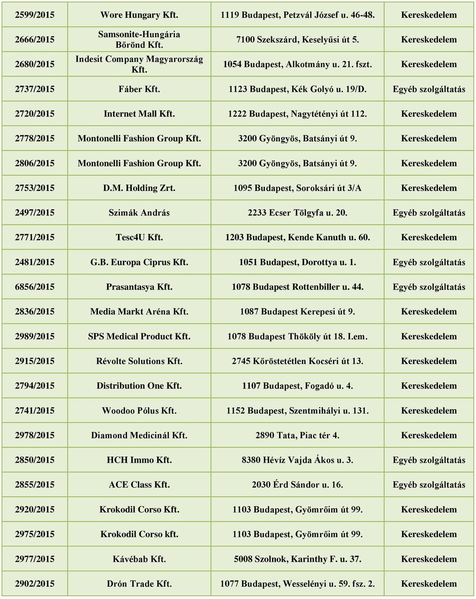 2778/2015 Montonelli Fashion Group Kft. 3200 Gyöngyös, Batsányi út 9. 2806/2015 Montonelli Fashion Group Kft. 3200 Gyöngyös, Batsányi út 9. 2753/2015 D.M. Holding Zrt.