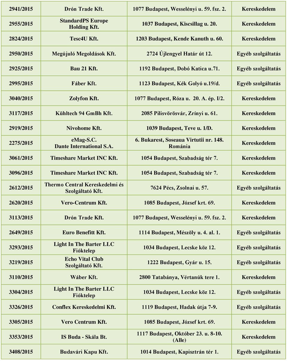 1123 Budapest, Kék Golyó u.19/d. Egyéb szolgáltatás 3040/2015 Zolyfon Kft. 1077 Budapest, Róza u. 20. A. ép. I/2. 3117/2015 Kühltech 94 GmBh Kft. 2085 Pilisvörösvár, Zrínyi u. 61.