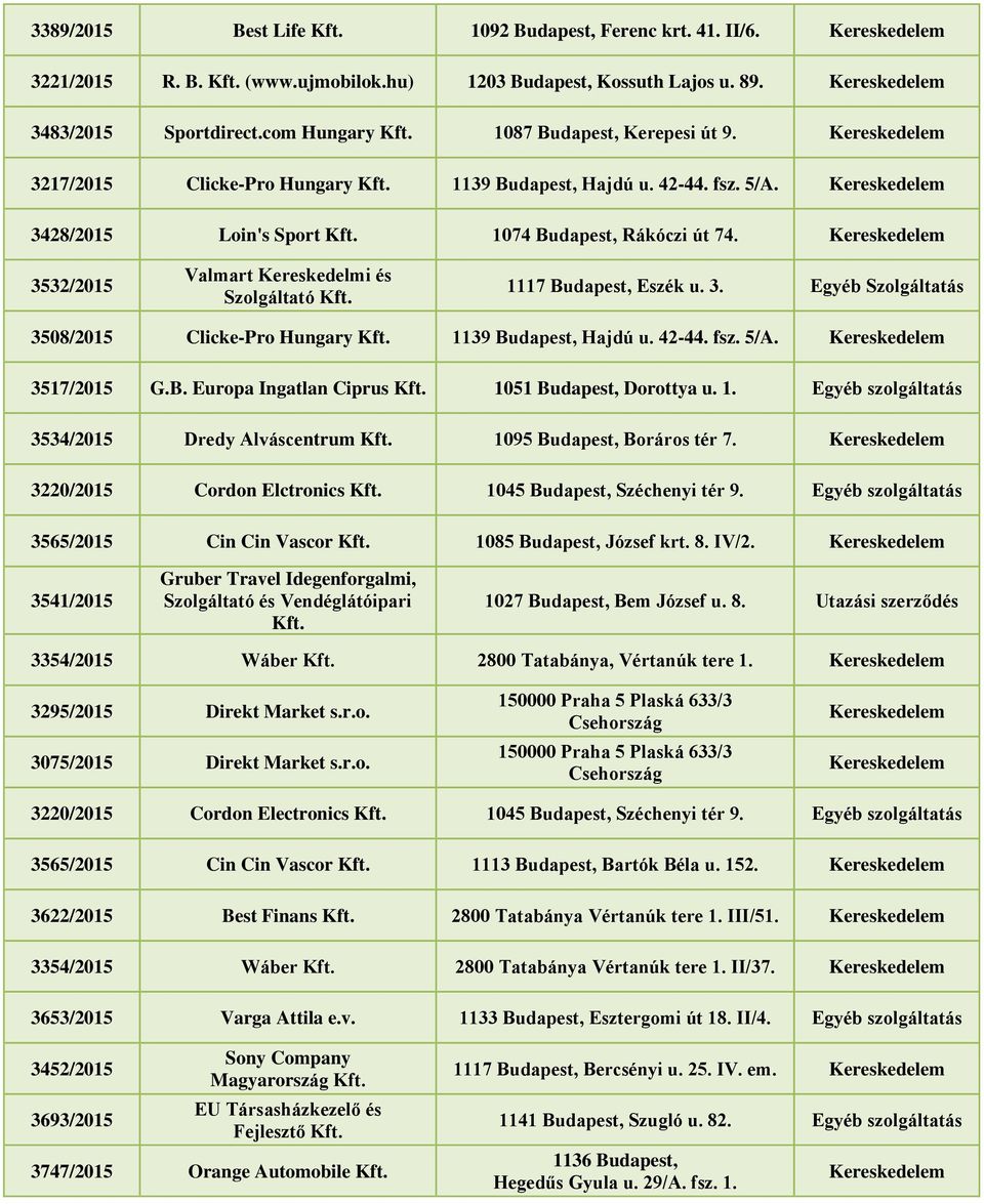3532/2015 Valmart Kereskedelmi és 1117 Budapest, Eszék u. 3. Egyéb Szolgáltatás 3508/2015 Clicke-Pro Hungary Kft. 1139 Budapest, Hajdú u. 42-44. fsz. 5/A. 3517/2015 G.B. Europa Ingatlan Ciprus Kft.