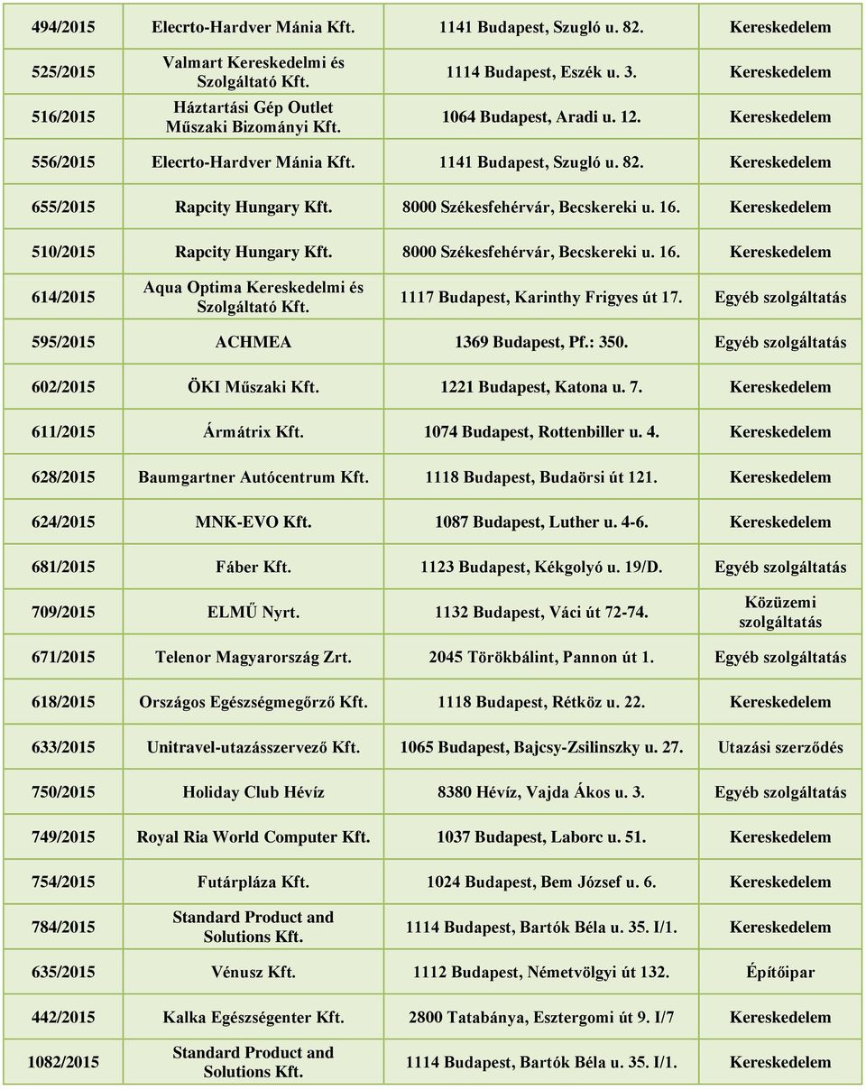 8000 Székesfehérvár, Becskereki u. 16. 614/2015 Aqua Optima Kereskedelmi és 1117 Budapest, Karinthy Frigyes út 17. Egyéb szolgáltatás 595/2015 ACHMEA 1369 Budapest, Pf.: 350.