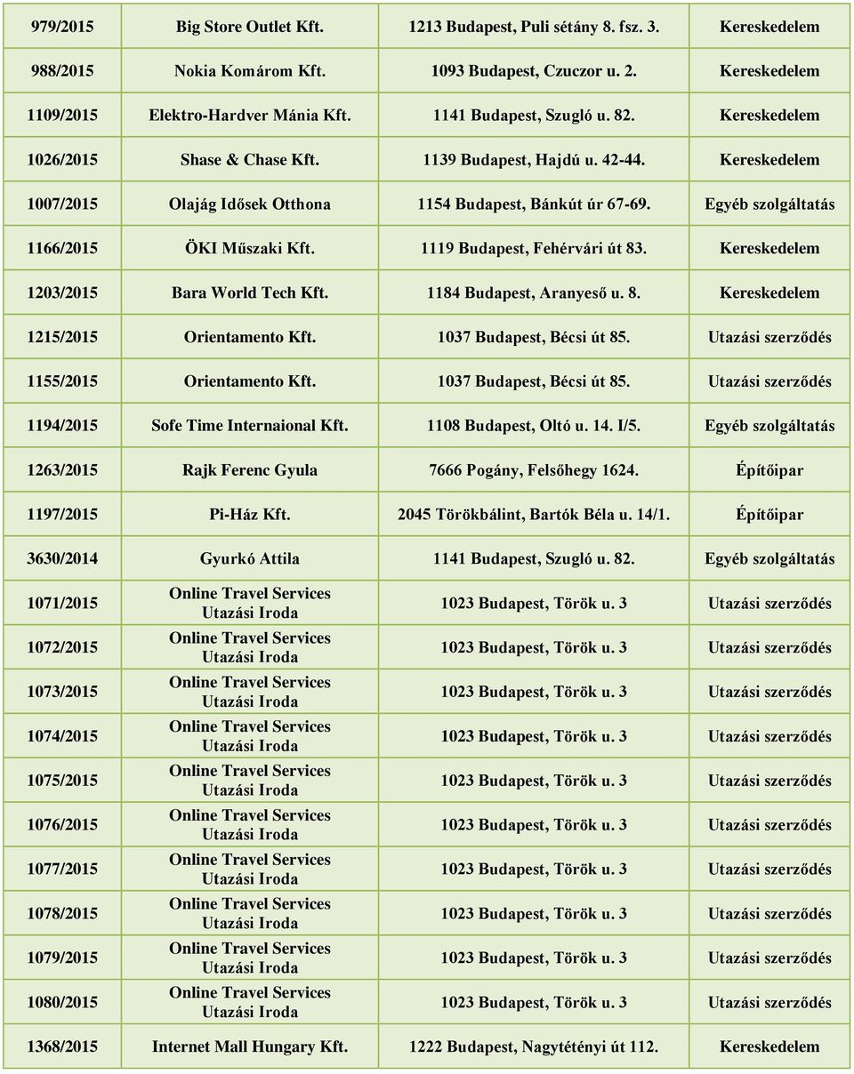 1119 Budapest, Fehérvári út 83. 1203/2015 Bara World Tech Kft. 1184 Budapest, Aranyeső u. 8. 1215/2015 Orientamento Kft. 1037 Budapest, Bécsi út 85. Utazási szerződés 1155/2015 Orientamento Kft.