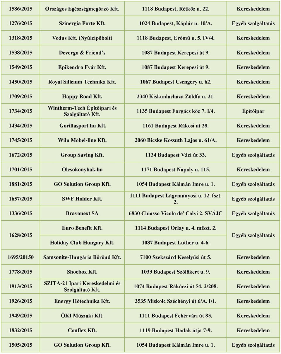 1067 Budapest Csengery u. 62. 1709/2015 Happy Road Kft. 2340 Kiskunlacháza Zöldfa u. 21. 1734/2015 Wintherm-Tech Építőipari és 1135 Budapest Forgács köz 7. I/4. Építőipar 1434/2015 Gorillasport.