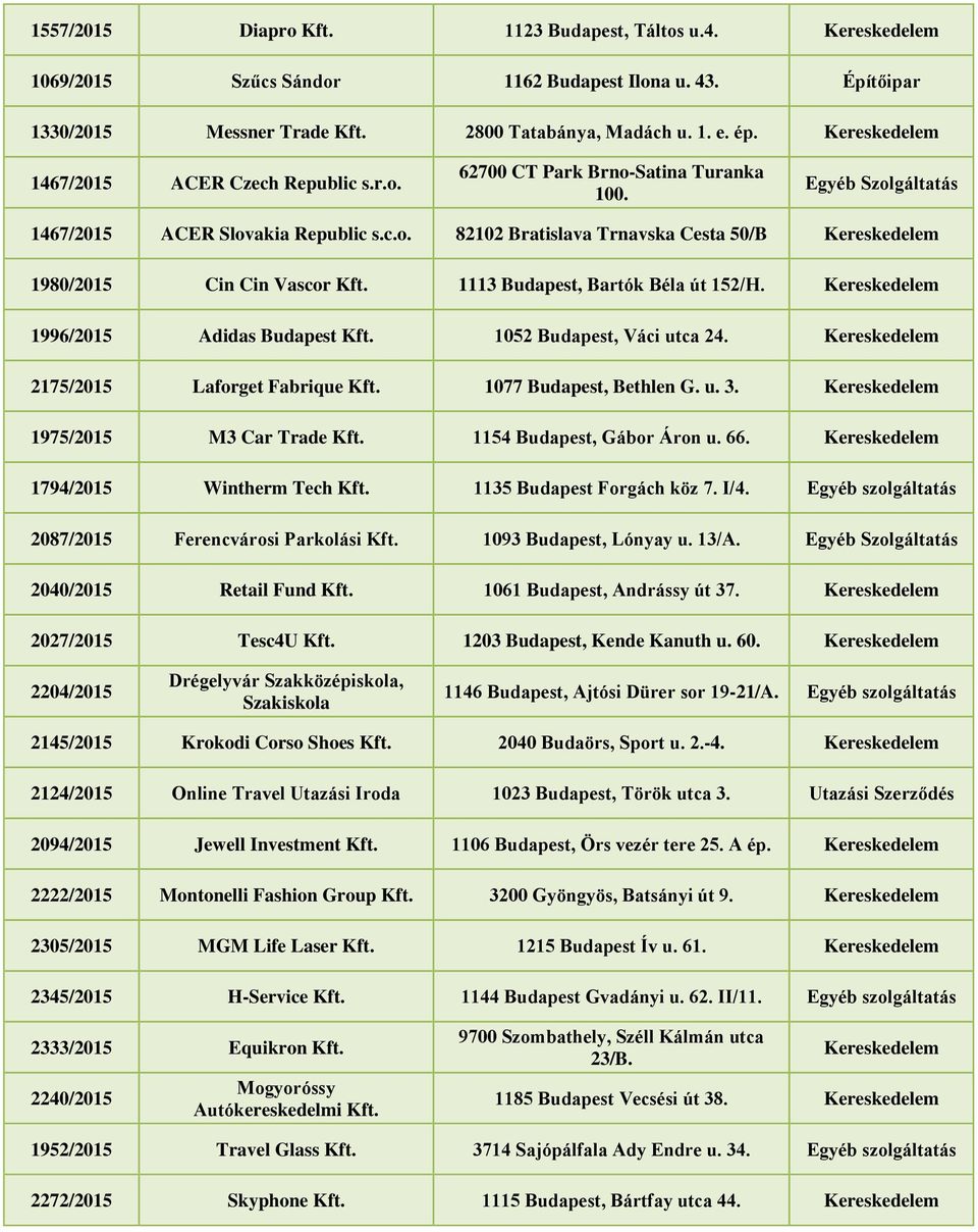 1113 Budapest, Bartók Béla út 152/H. 1996/2015 Adidas Budapest Kft. 1052 Budapest, Váci utca 24. 2175/2015 Laforget Fabrique Kft. 1077 Budapest, Bethlen G. u. 3. 1975/2015 M3 Car Trade Kft.