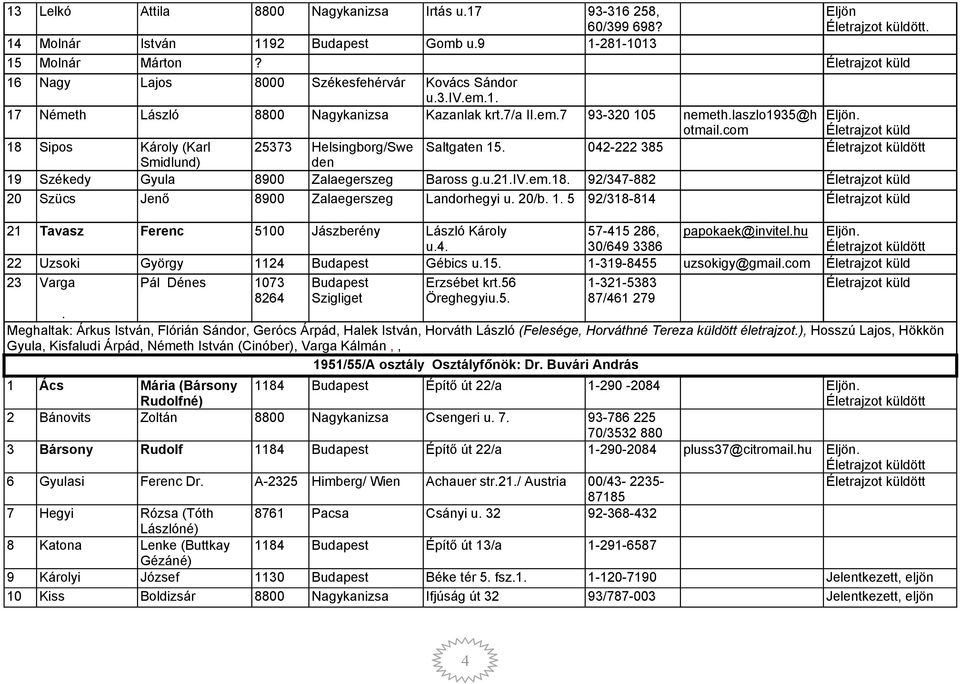 com Életrajzot küld 18 Sipos Károly (Karl 25373 Helsingborg/Swe Saltgaten 15. 042-222 385 Smidlund) den 19 Székedy Gyula 8900 Zalaegerszeg Baross g.u.21.iv.em.18. 92/347-882 Életrajzot küld 20 Szücs Jenő 8900 Zalaegerszeg Landorhegyi u.