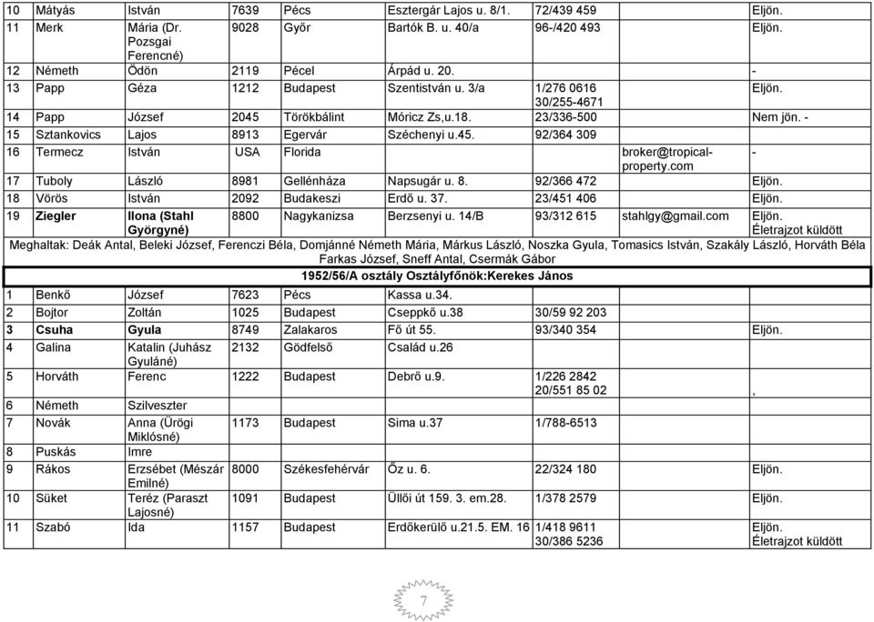 com - 17 Tuboly László 8981 Gellénháza Napsugár u. 8. 92/366 472 18 Vörös István 2092 Budakeszi Erdő u. 37. 23/451 406 19 Ziegler Ilona (Stahl Györgyné) 8800 Nagykanizsa Berzsenyi u.